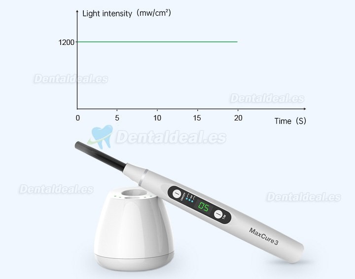 Refine MaxCure3 Dental LED Curing Light 1200mw